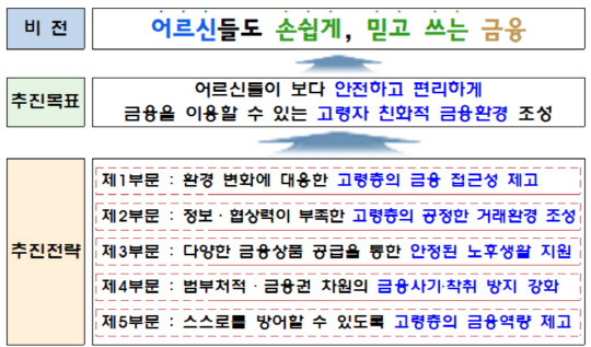 출처=금융위·금감원